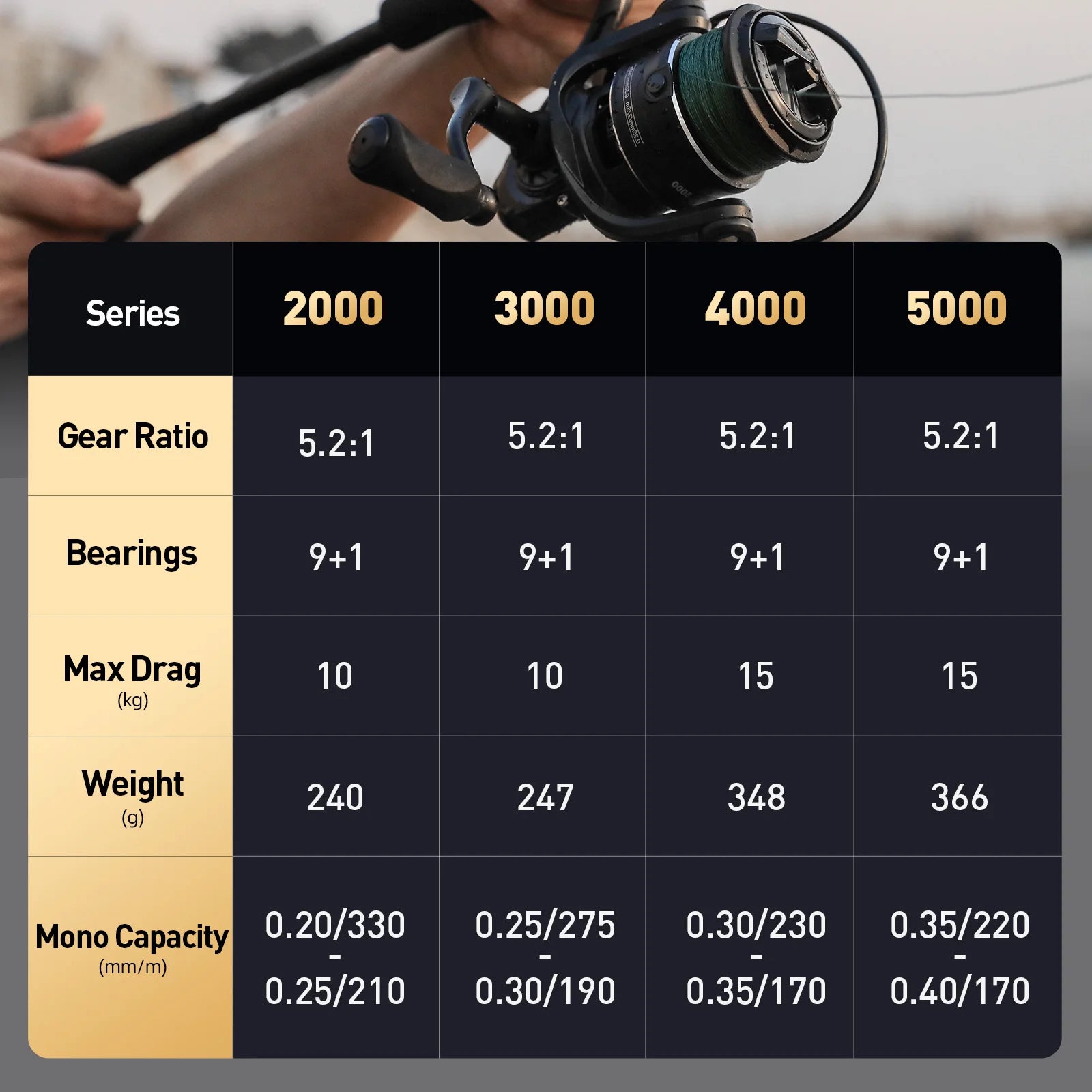Molinete HANDING M1 PRO 15KG Drag | Resistente Água Salgada