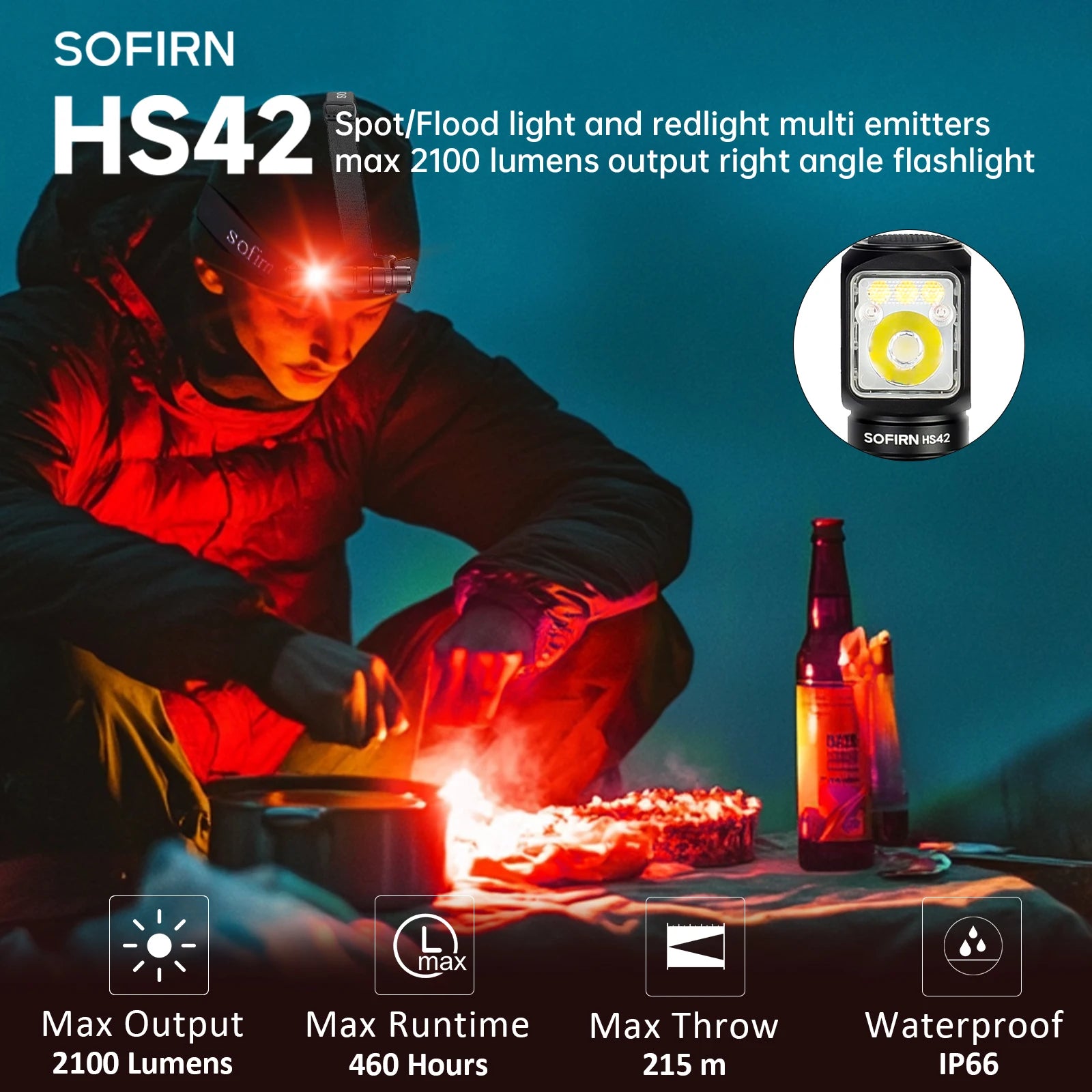 Lanterna de Cabeça Sofirn HS42 - 2100 Lúmens, LED Múltiplo, Recarregável